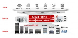 华为CloudEngine系列数据中心交换机——Cloud Fabric数据中心网络解决方案