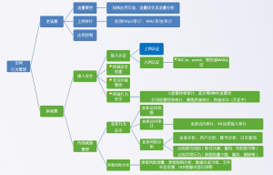 深信服AC-1000-B2100全网行为管理