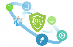 深信服VPN-1000-B1200移动办公|远程应用发布|单点登录